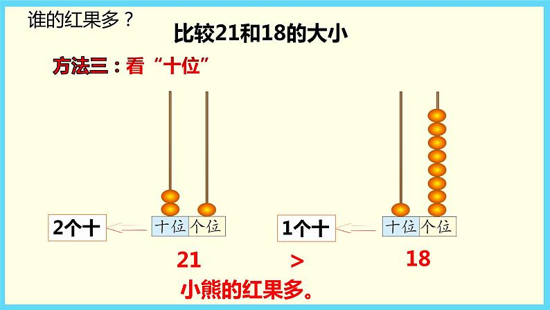 北师大版数学一下3.4 谁的红果多ppt课件（送教案+练习）07