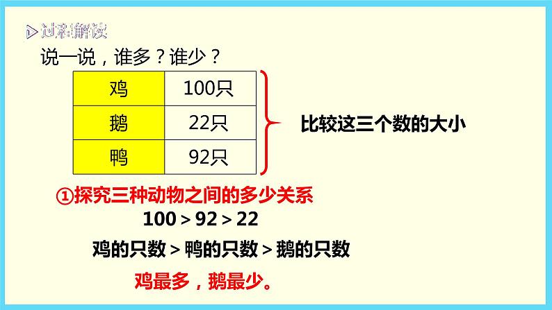 北师大版数学一下3.5 小小养殖场ppt课件（送教案+练习）04