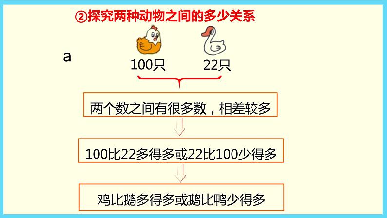 北师大版数学一下3.5 小小养殖场ppt课件（送教案+练习）05