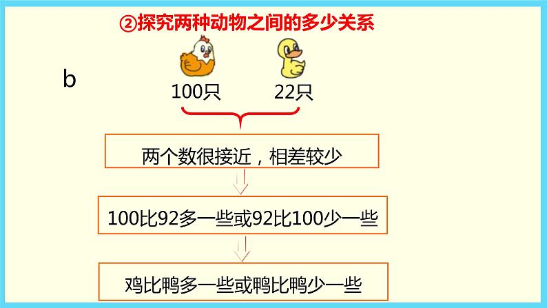 北师大版数学一下3.5 小小养殖场ppt课件（送教案+练习）06