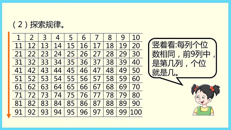 北师大版数学一下3.6 做个百数表ppt课件（送教案+练习）05