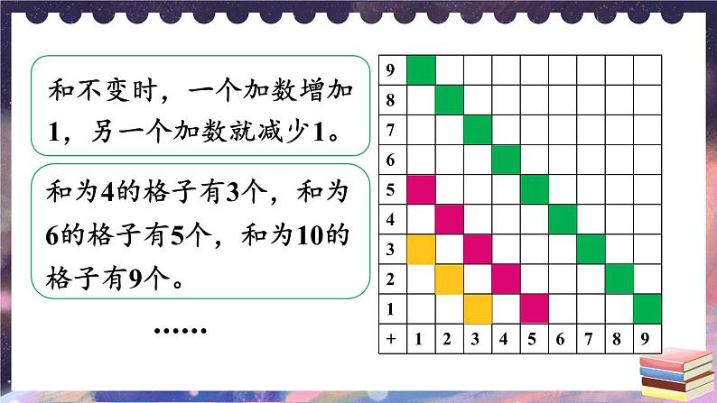西师大版三下数学PPT课件 3.3《探索规律》06