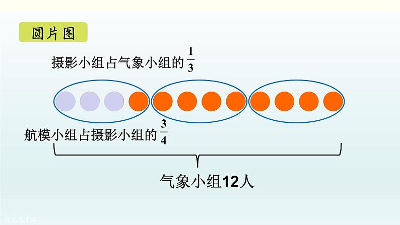 北师六年级上册第二单元 第1课时 分数混合运算（一）（1）课件PPT第6页