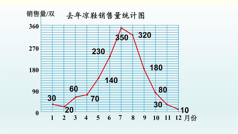 北师六年级上册第五单元 第6课时 练习四课件PPT第7页