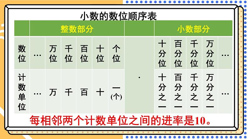 西师大版三下数学PPT课件 总复习 第4课时 小数的初步认识04