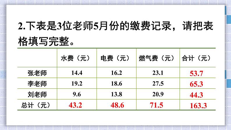 西师大版三下数学PPT课件 5.2《一位小数的加减法》 第2课时03