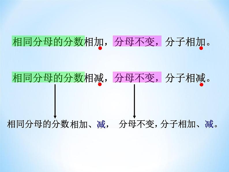 人教版数学五年级下册-07分数的加法和减法-02异分母分数加、减法-课件0407