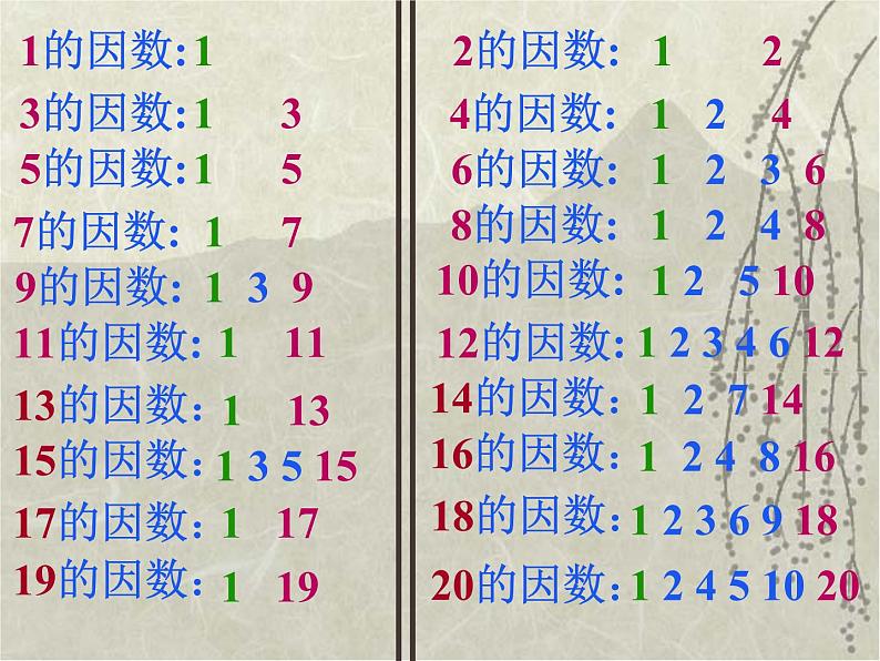 人教版数学五年级下册-02因数与倍数-03质数和合数-课件04第5页