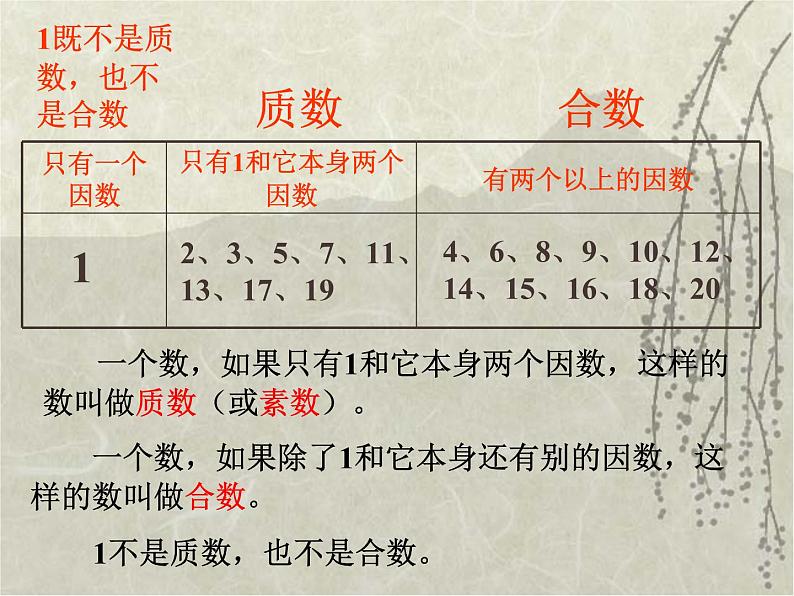 人教版数学五年级下册-02因数与倍数-03质数和合数-课件04第6页