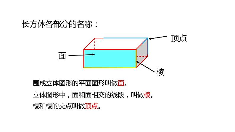 人教版数学五年级下册-03长方体和正方体-01长方体和正方体的认识-课件04第3页