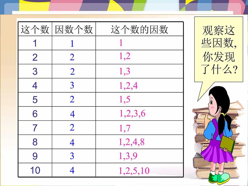 人教版数学五年级下册-02因数与倍数-03质数和合数-课件02第3页