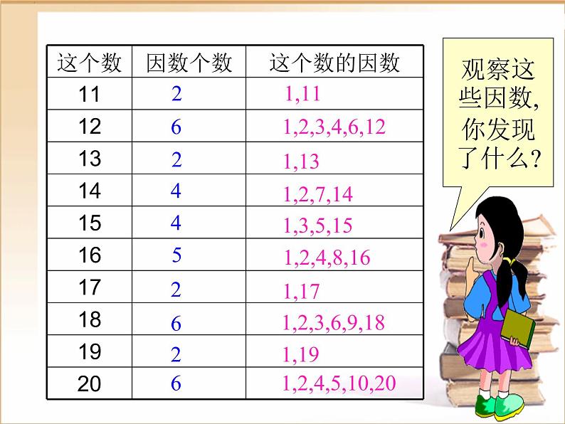 人教版数学五年级下册-02因数与倍数-03质数和合数-课件02第4页