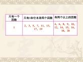 人教版数学五年级下册-02因数与倍数-03质数和合数-课件03