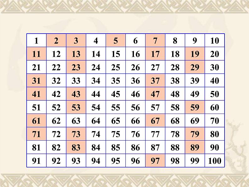 人教版数学五年级下册-02因数与倍数-03质数和合数-课件03第8页