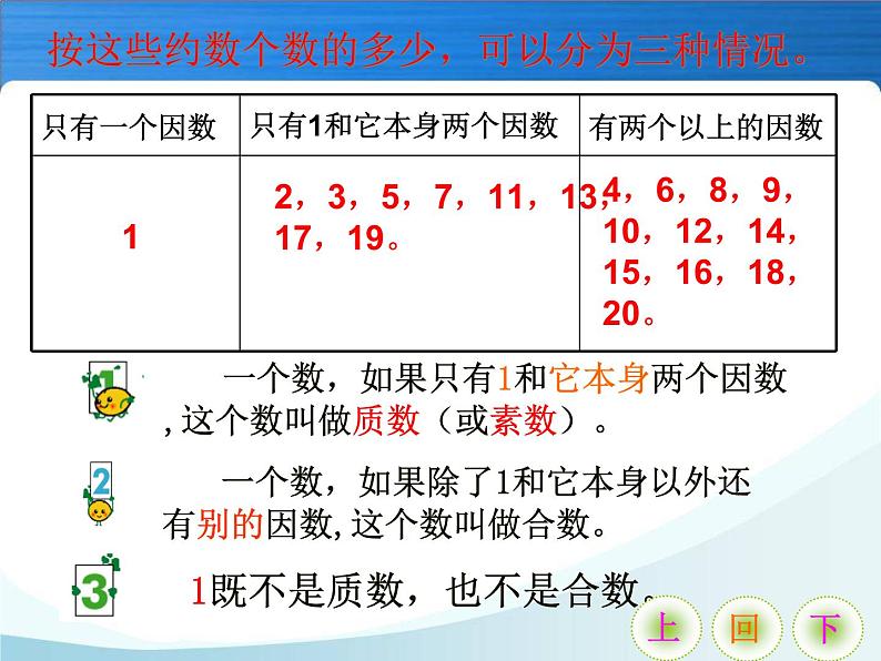 人教版数学五年级下册-02因数与倍数-03质数和合数-课件07第4页