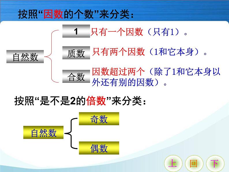 人教版数学五年级下册-02因数与倍数-03质数和合数-课件07第5页