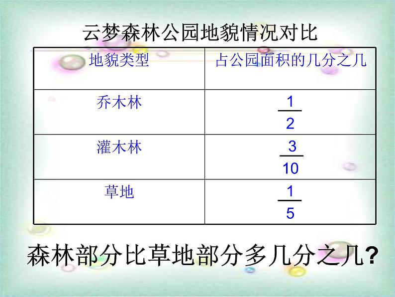 人教版数学五年级下册-07分数的加法和减法-03分数加减混合运算-课件05第3页