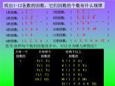 人教版数学五年级下册-02因数与倍数-03质数和合数-课件05