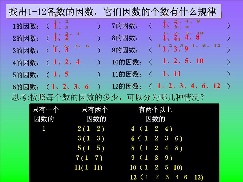 人教版数学五年级下册-02因数与倍数-03质数和合数-课件05第3页