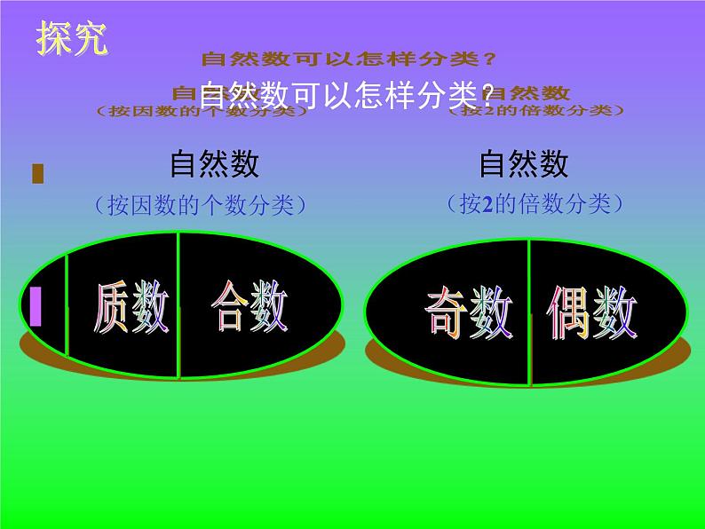 人教版数学五年级下册-02因数与倍数-03质数和合数-课件05第5页