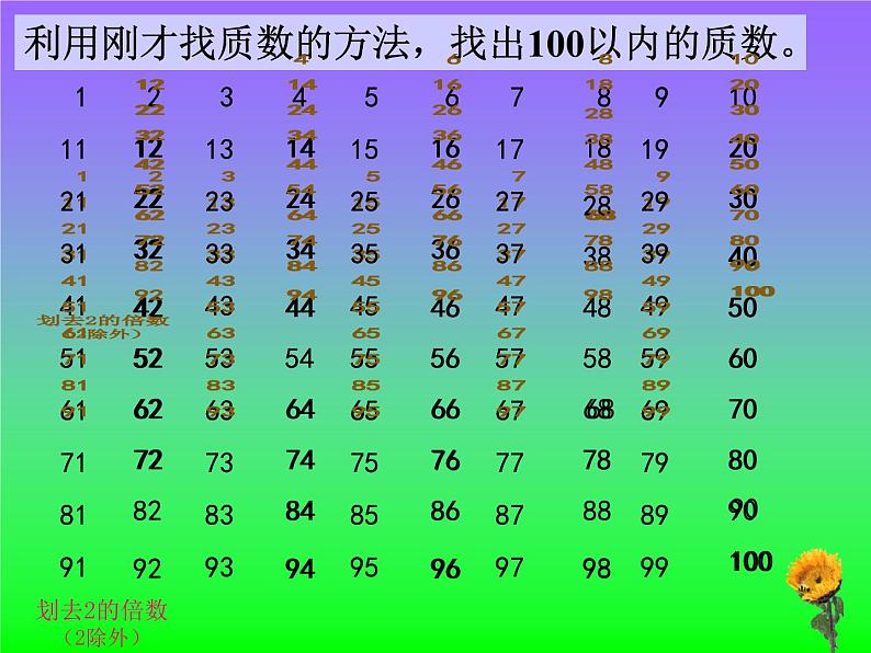 人教版数学五年级下册-02因数与倍数-03质数和合数-课件05第8页