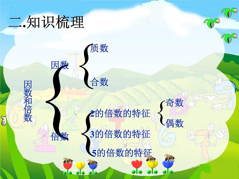 人教版数学五年级下册-11总复习-课件0206