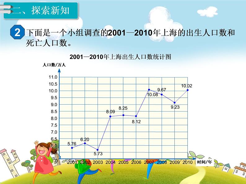 人教版数学五年级下册-09折线统计图-课件03第3页