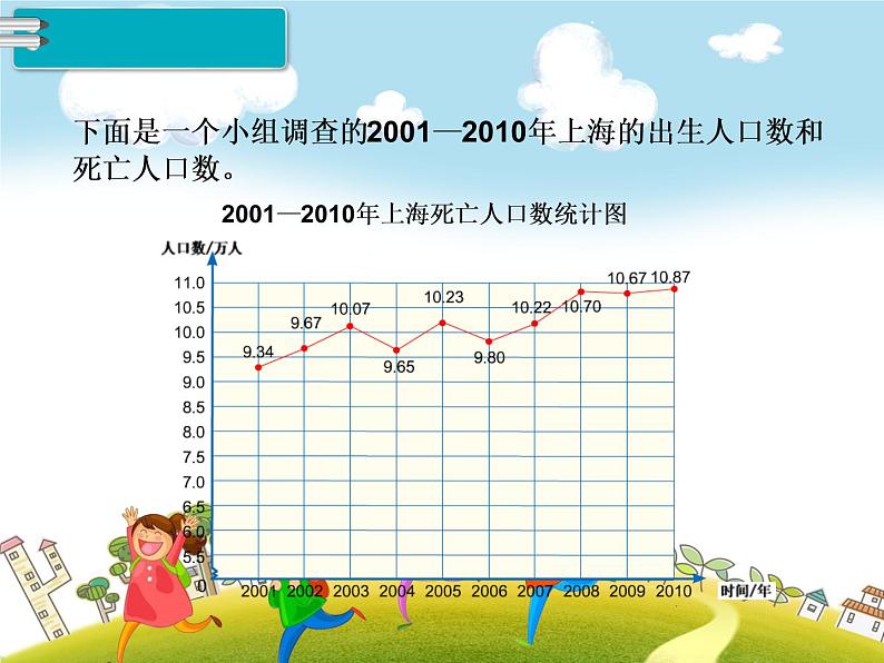 人教版数学五年级下册-09折线统计图-课件03第4页