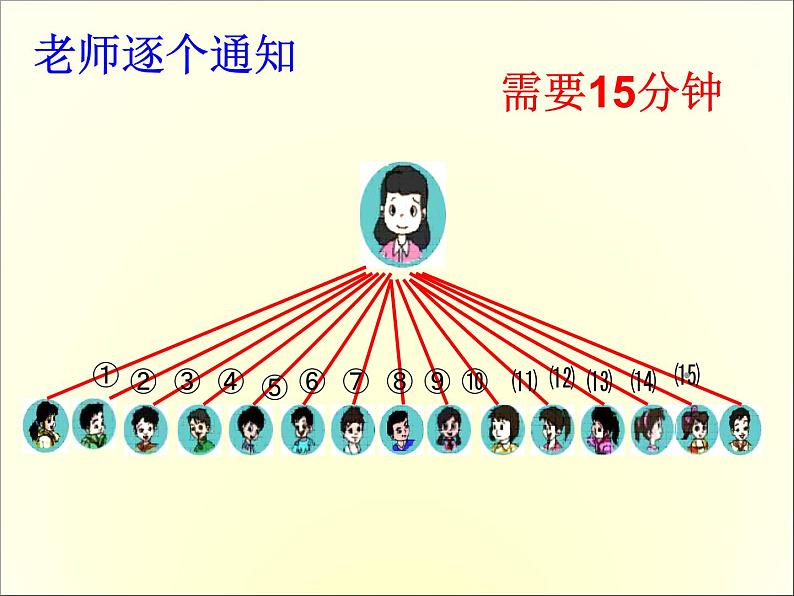 人教版数学五年级下册-08☆打电话-课件0203