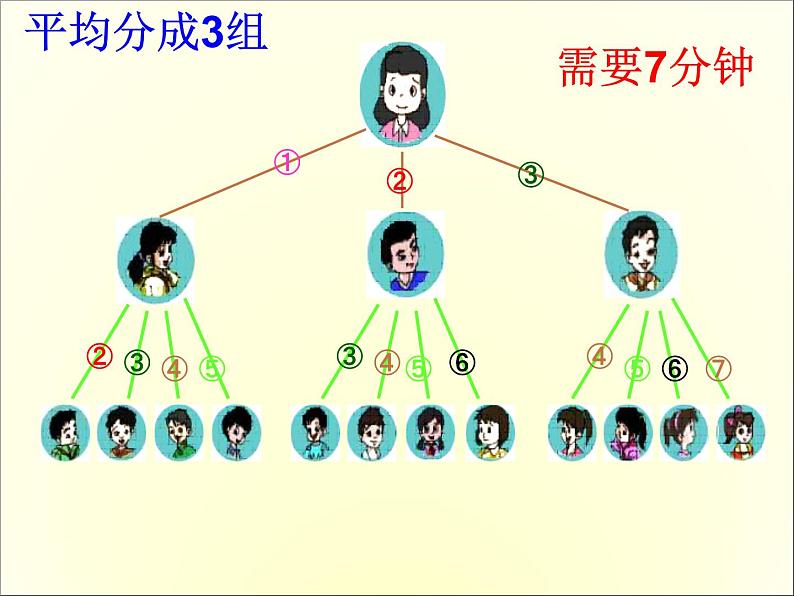 人教版数学五年级下册-08☆打电话-课件0204