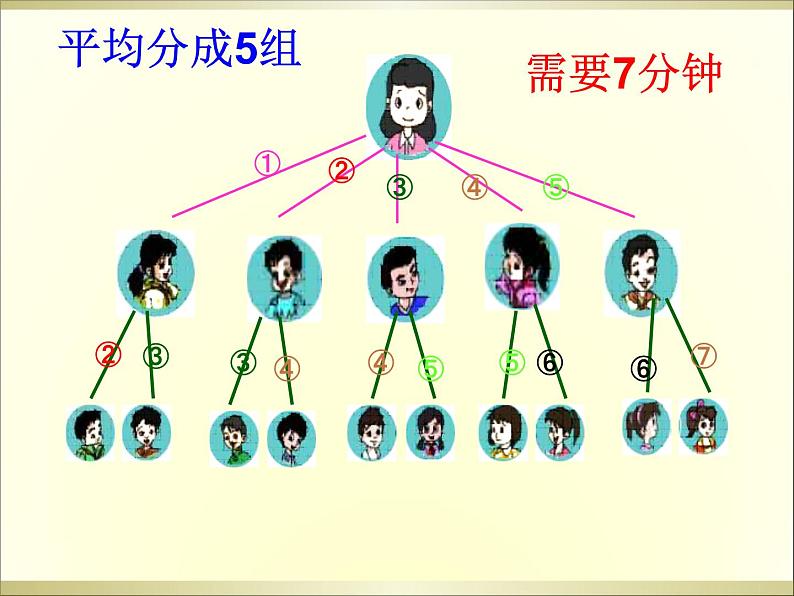 人教版数学五年级下册-08☆打电话-课件0205