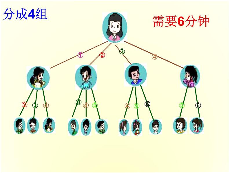 人教版数学五年级下册-08☆打电话-课件0206