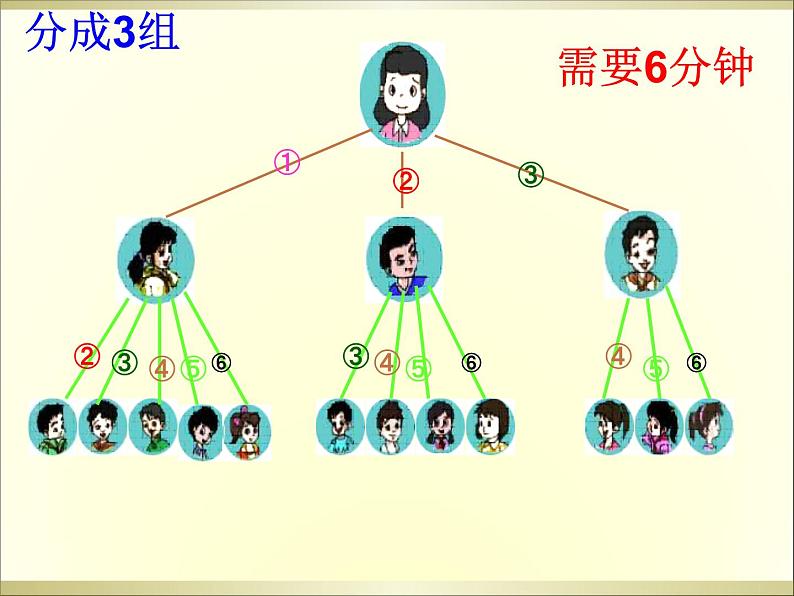 人教版数学五年级下册-08☆打电话-课件0207