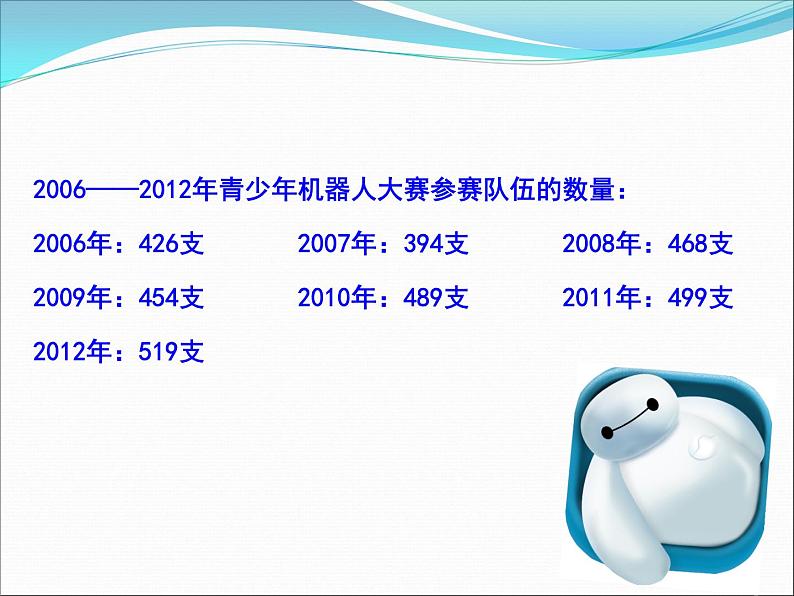 人教版数学五年级下册-09折线统计图-课件06第2页