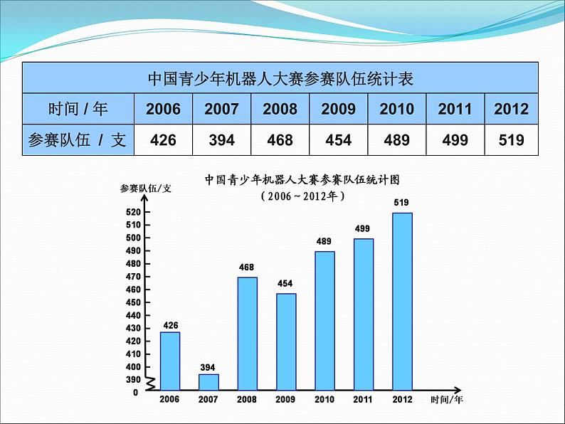 人教版数学五年级下册-09折线统计图-课件06第3页