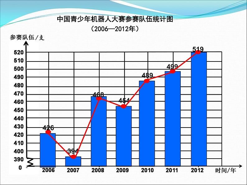 人教版数学五年级下册-09折线统计图-课件06第4页