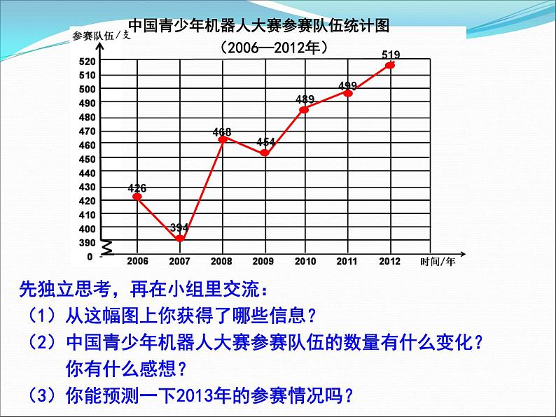 人教版数学五年级下册-09折线统计图-课件06第5页