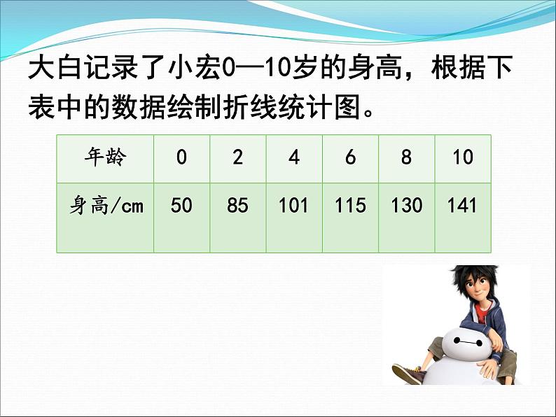 人教版数学五年级下册-09折线统计图-课件06第6页