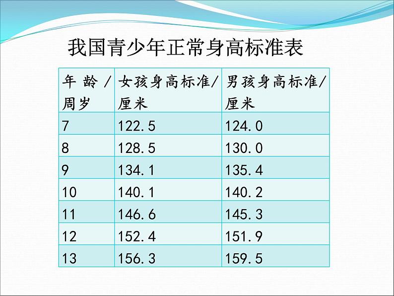 人教版数学五年级下册-09折线统计图-课件06第7页