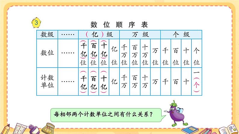 苏教版数学四年级下册第二单元《认识多位数》 第3课时 认识含有亿级的数（一） PPT课件第5页