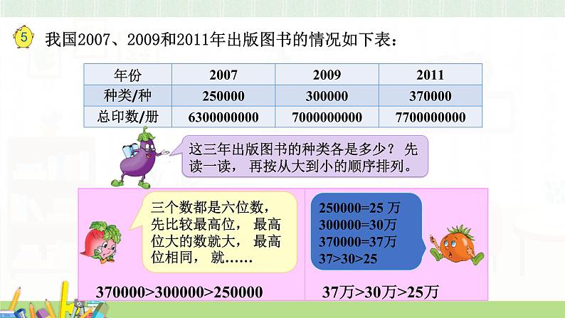 苏教版数学四年级下册第二单元《认识多位数》 第5课时 数的改写及大小比较 ppt课件第4页