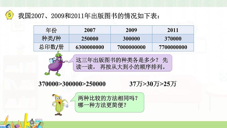 苏教版数学四年级下册第二单元《认识多位数》 第5课时 数的改写及大小比较 ppt课件第5页