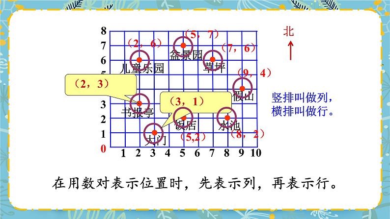 苏教版数学四年级下册第八单元《确定位置》 第2课时 ppt课件04