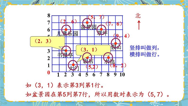 苏教版数学四年级下册第八单元《确定位置》 第2课时 ppt课件05