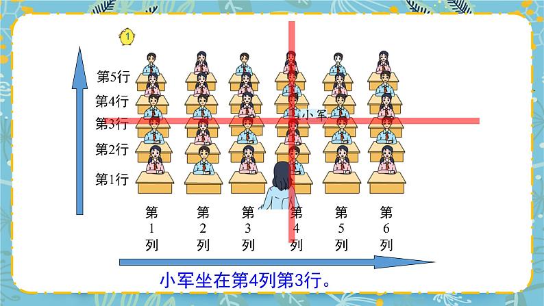 苏教版数学四年级下册第八单元《确定位置》 第1课时 ppt课件06