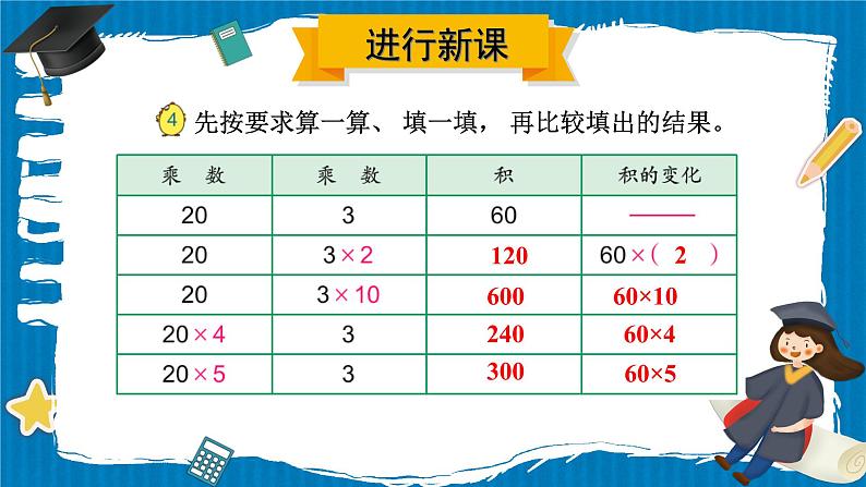 苏教版数学四年级下册第三单元《三位数乘两位数》 第3课时 积的变化规律 ppt课件第2页