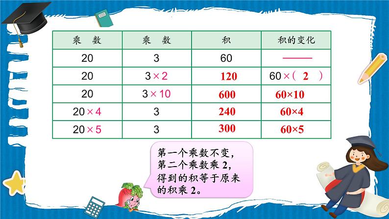 苏教版数学四年级下册第三单元《三位数乘两位数》 第3课时 积的变化规律 ppt课件第4页