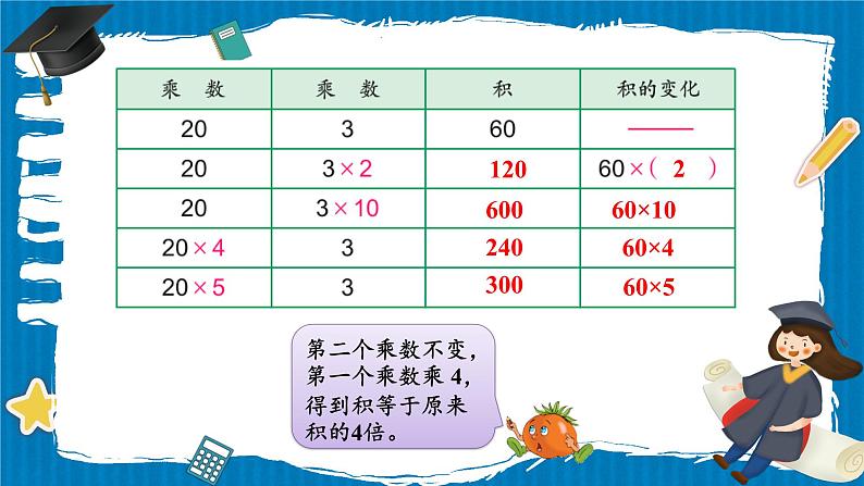 苏教版数学四年级下册第三单元《三位数乘两位数》 第3课时 积的变化规律 ppt课件第5页