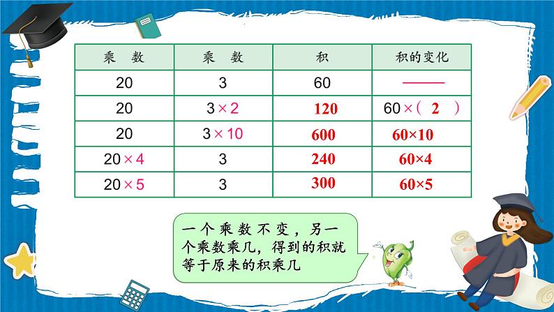 苏教版数学四年级下册第三单元《三位数乘两位数》 第3课时 积的变化规律 ppt课件第6页