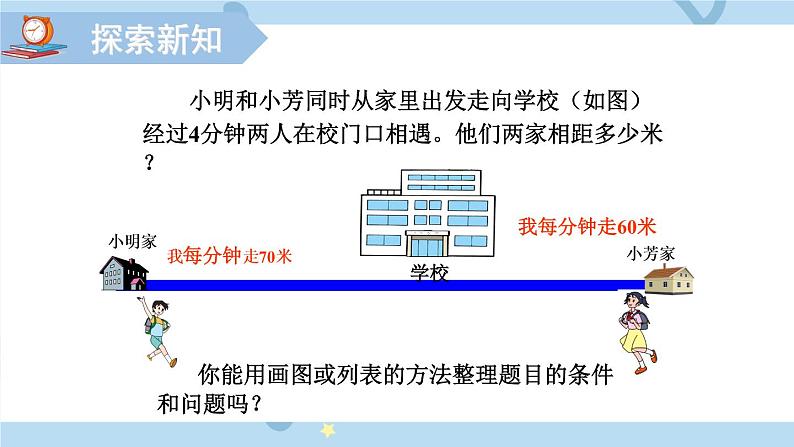 苏教版数学四年级下册第六单元《运算律》 第6课时 路程问题 ppt课件03